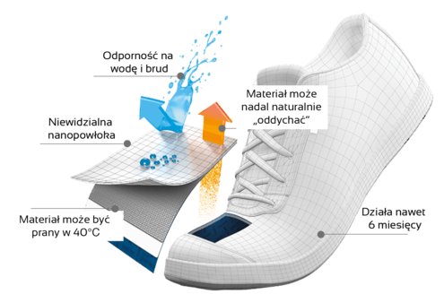 Impregnat do butów i odzieży PRO XNANO - e-nubes